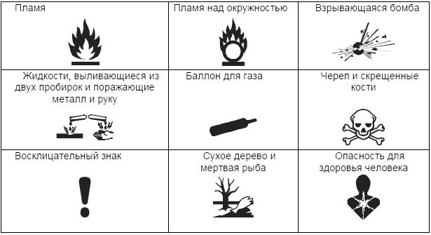 предупредительная маркировка