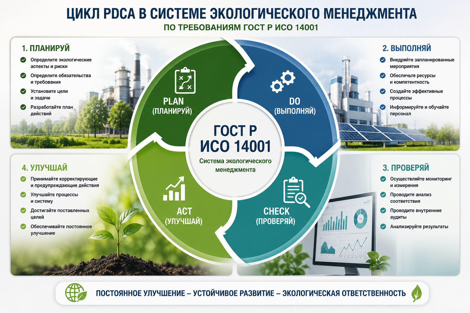 Требования ГОСТ Р ИСО 14001