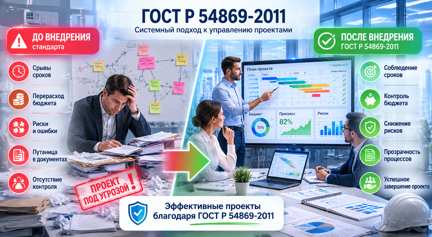 Преимущества внедрения ГОСТ Р 54869-2011