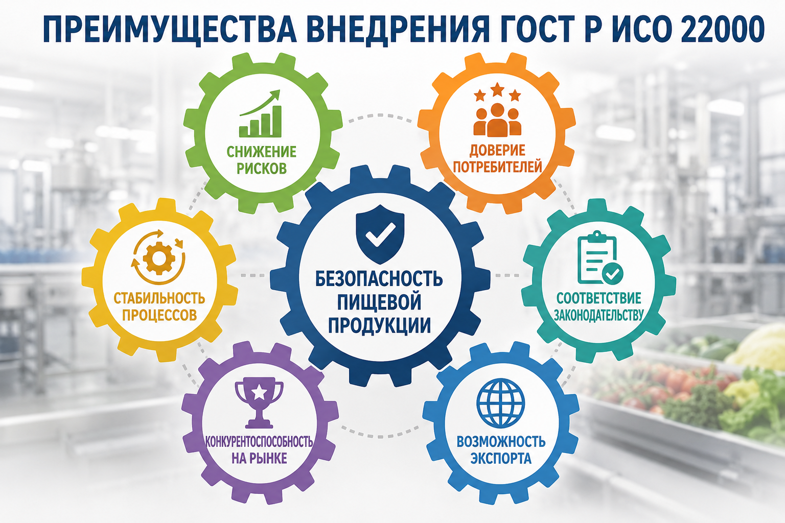 Сертификация по ГОСТ Р ИСО 22000