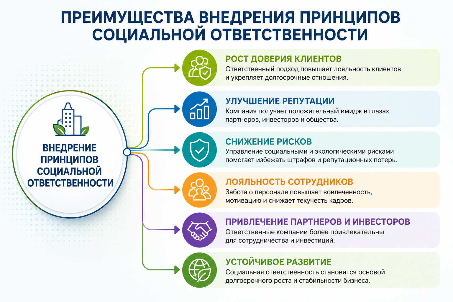 Преимущества внедрения ГОСТ Р ИСО 26000