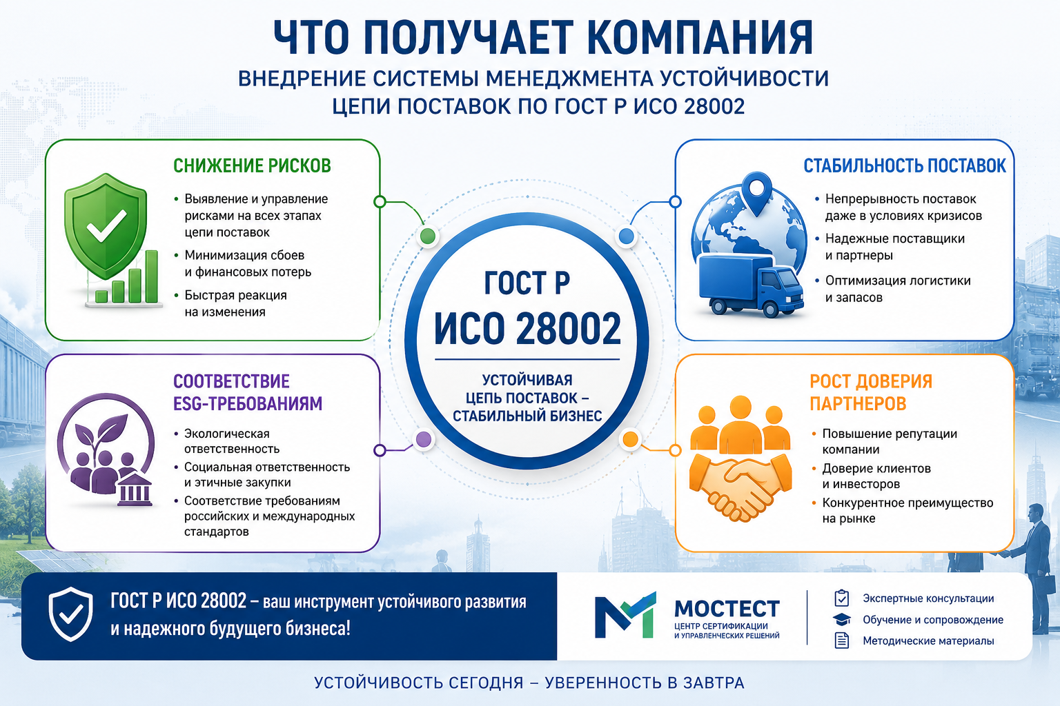 Внедрение ГОСТ Р ИСО 28002 в центре Мостест