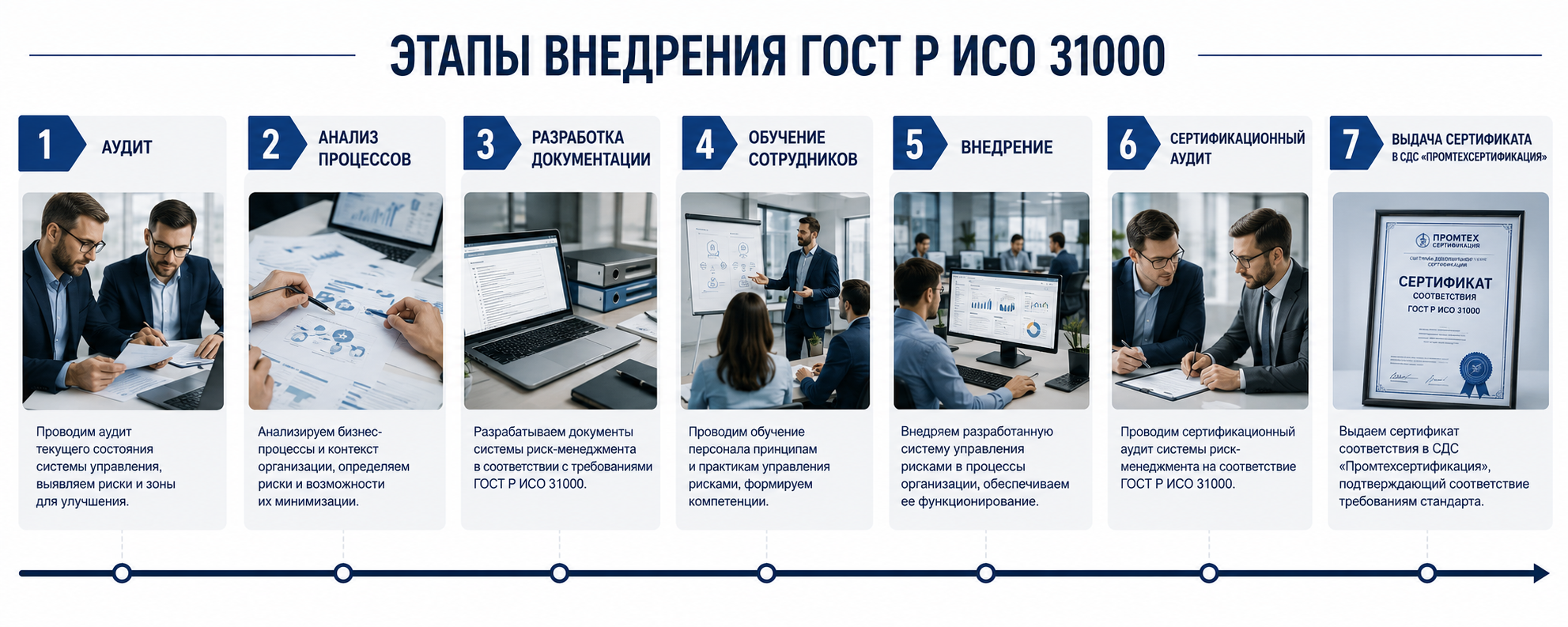 ГОСТ Р ИСО 31000 — система управления рисками