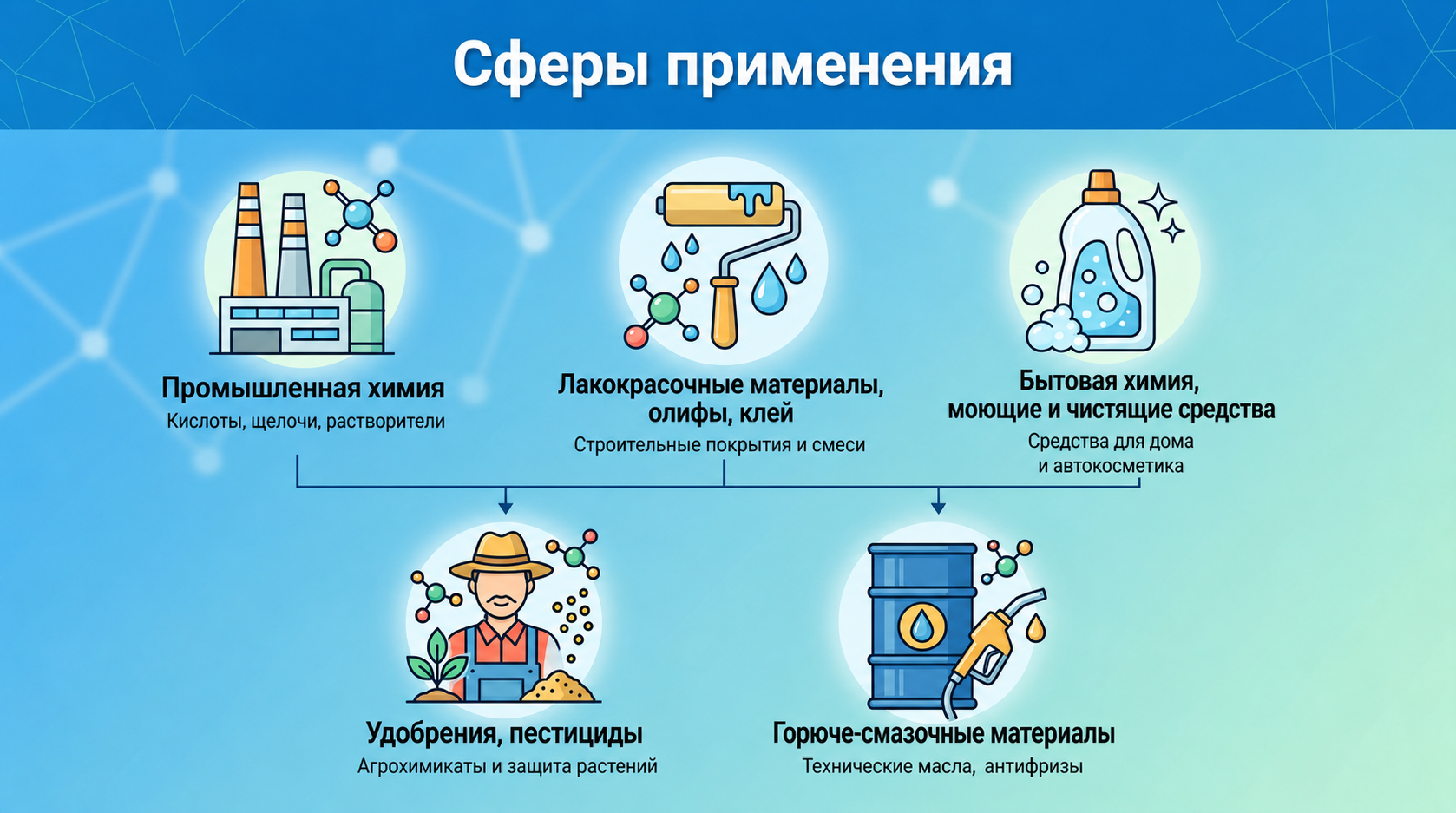 Сферы применения паспорта безопасности химической продукции