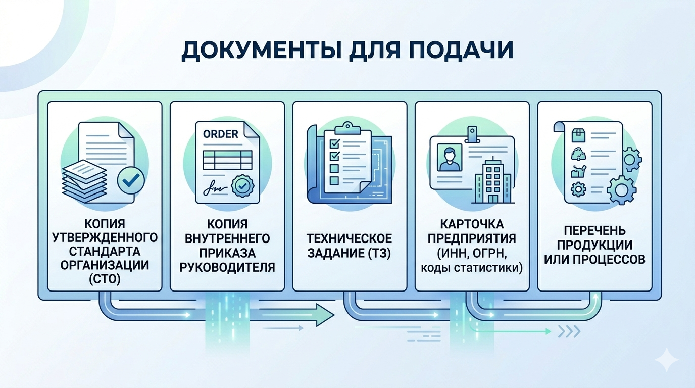 Документы для регистрации стандарта организации