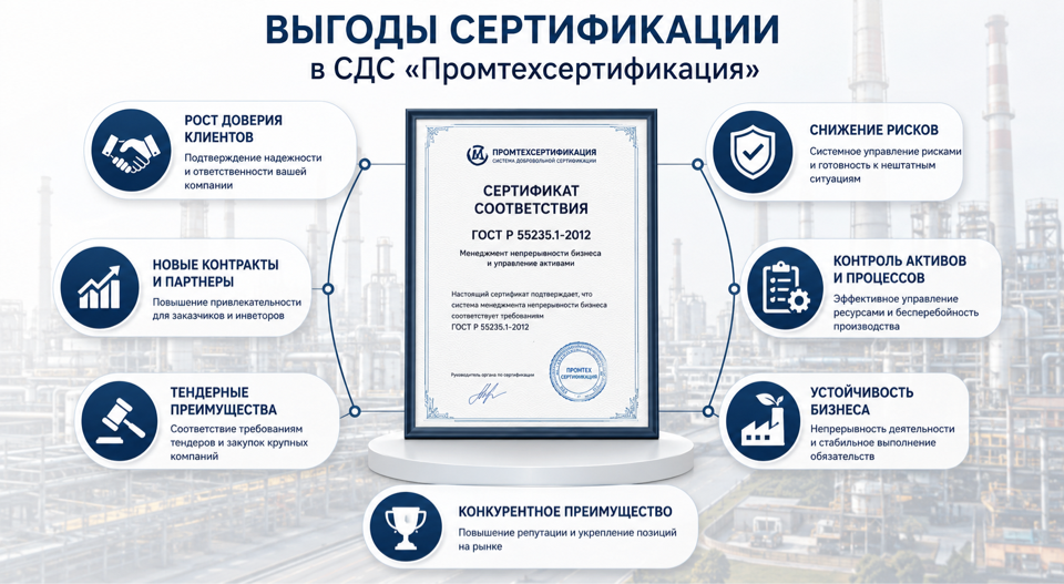 Сертификация по ГОСТ Р 55235.1-2012 (управление активами)