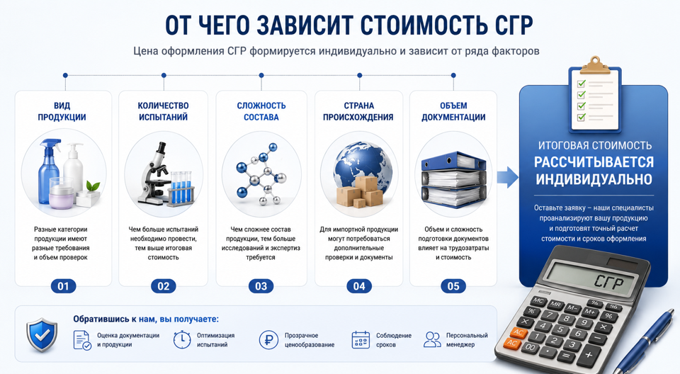 Свидетельство о государственной регистрации (СГР)