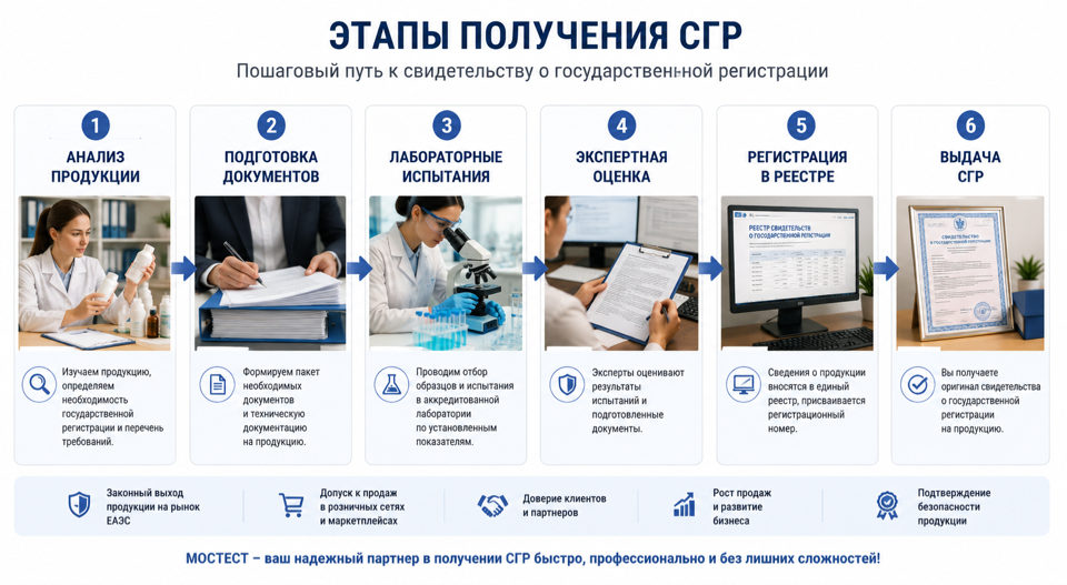 Свидетельство о государственной регистрации (СГР)